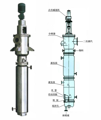 刮板蒸發(fā)器